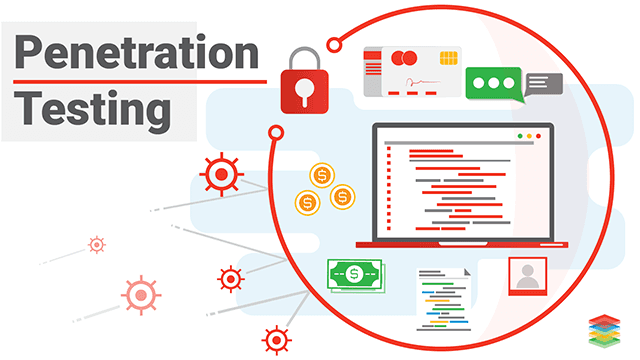Network Security Assessment & Penetration Testing Essentials